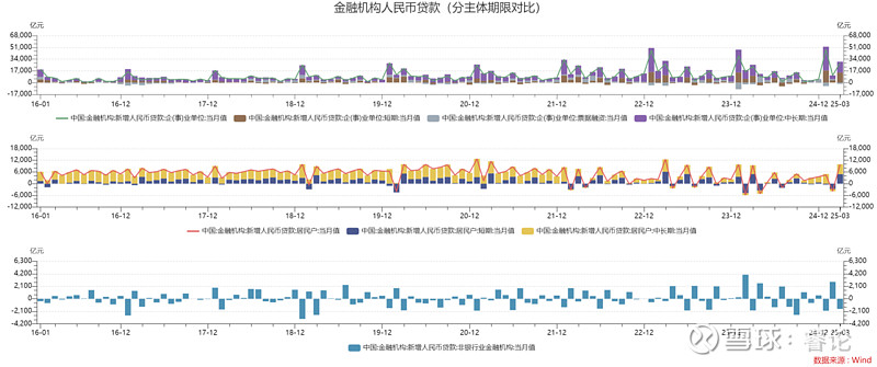 债市早参5月15日| 4月新增社融1.16万亿，政府债为主要支撑；降准今起实施将向市场提供长期流动性约1万亿