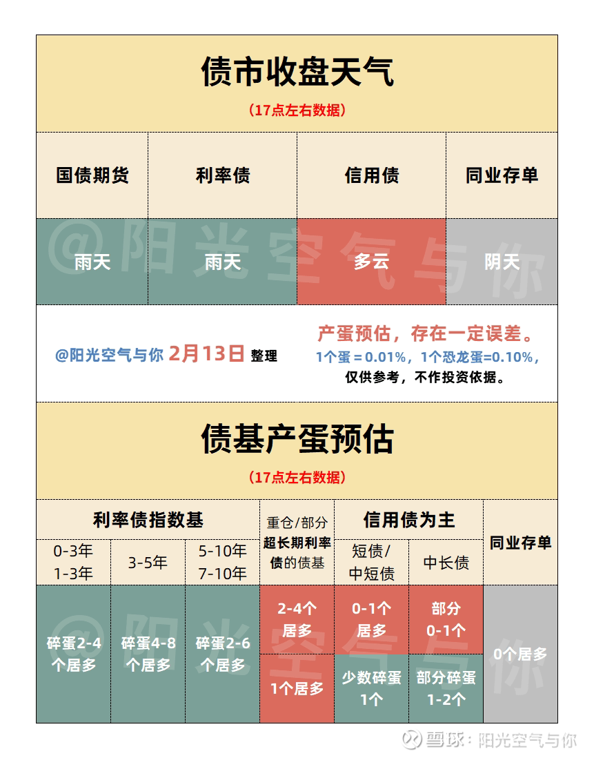 信用债成交火热,近期日均交易额接近2000亿,行情或由短及长