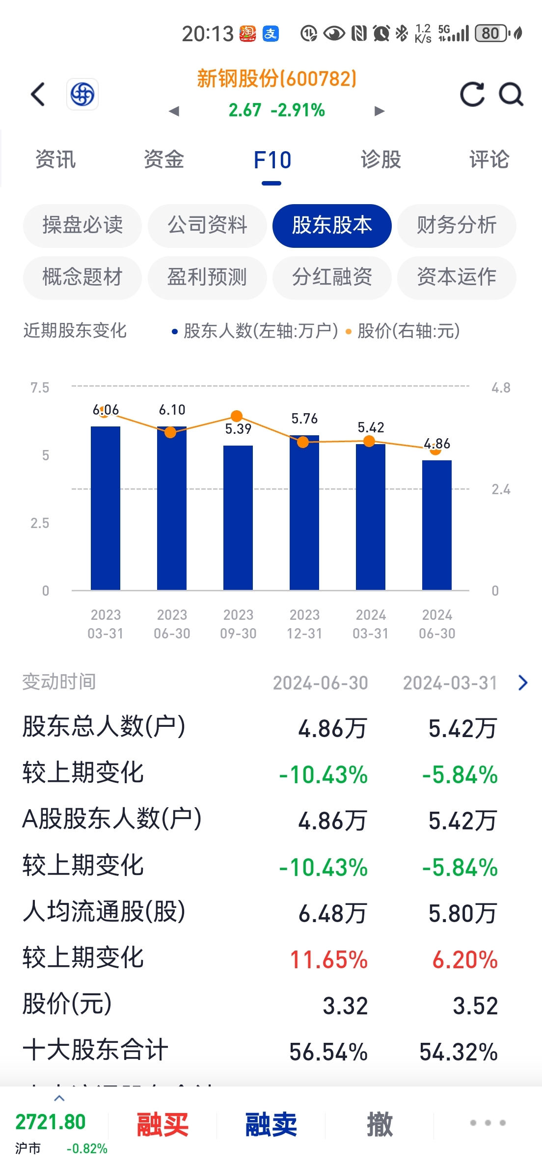 新钢股份：为保证信息披露公平性原则，公司会在定期报告中按照中国证监会、上交所的相关要求对股东户数在指定媒体上进行披露