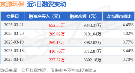 京源环保(688096.SH)：子公司签订3.65亿元算力集群建设项目承包合同