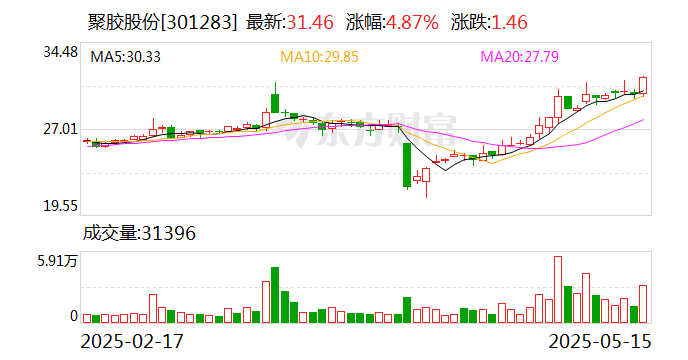 贝达药业董事会通过2023年限制性股票激励计划首次授予部分第一个归属期归属条件议案
