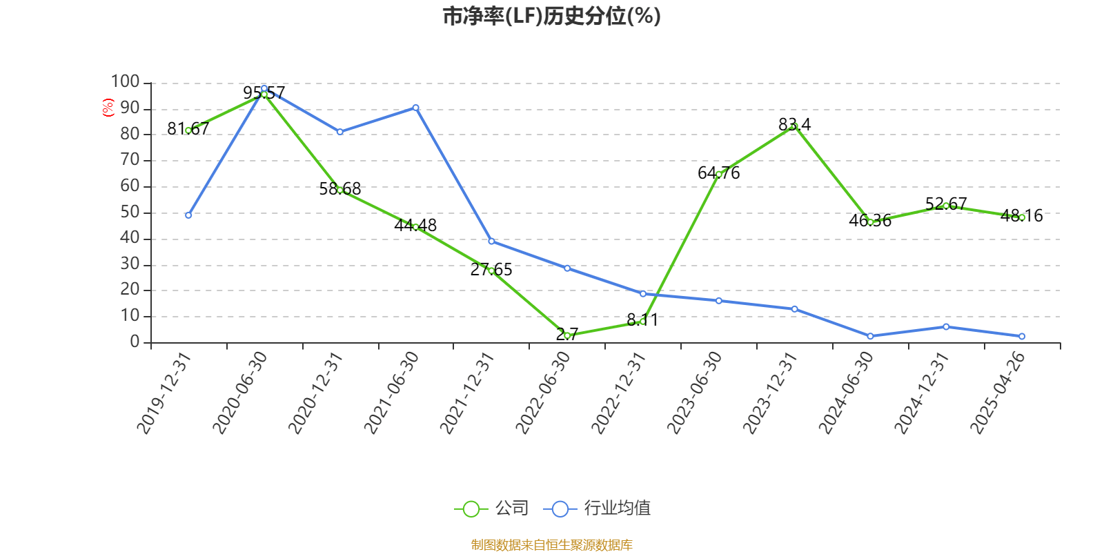 赛诺医疗：5月6日至5月13日高管蔡文彬减持股份合计8000股