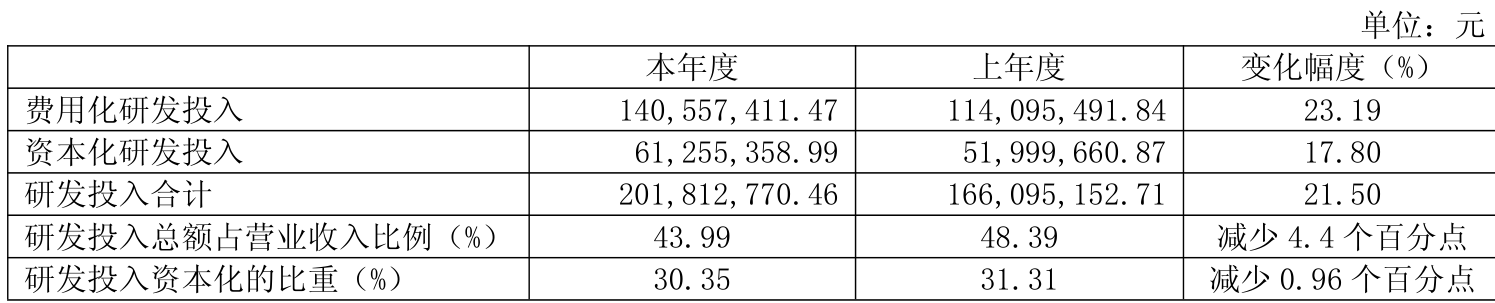 赛诺医疗：5月6日至5月13日高管蔡文彬减持股份合计8000股