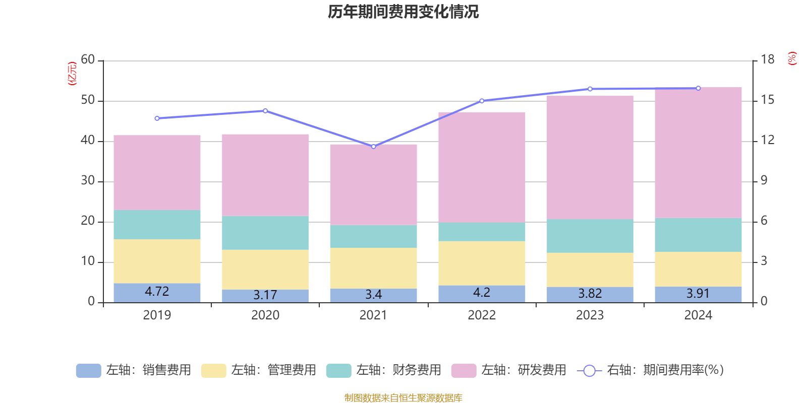 深天马Ａ：公司专业显示类产品在包括民用航空等领域均有应用