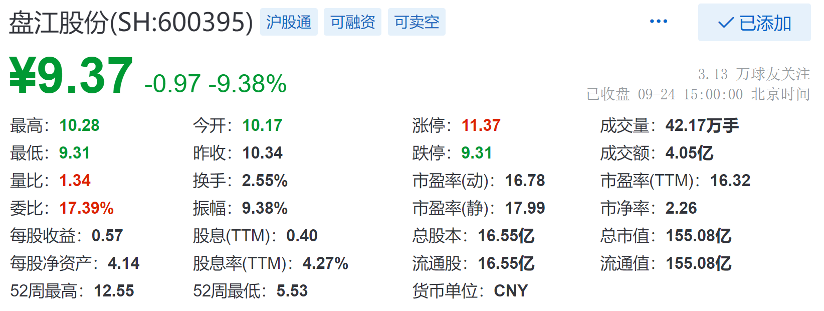 盘江股份(600395.SH)：关岭公司将一期和二期项目节省的项目资本金2.12亿元调整至三期项目使用