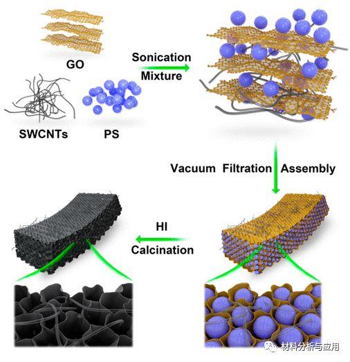 广信材料：高性能环保型石墨烯重防腐涂料已取得批量订单