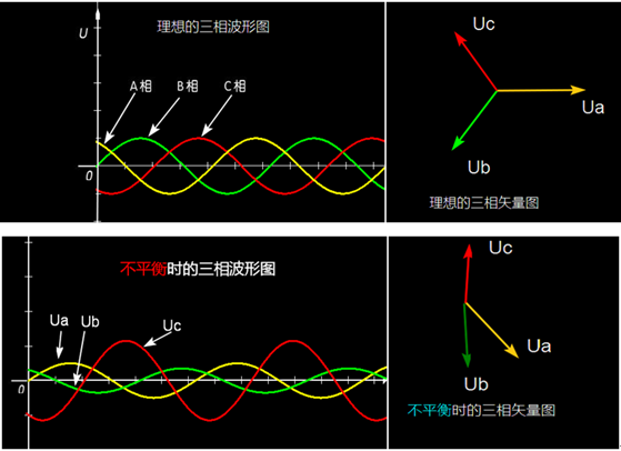 华能水电获得发明专利授权：“变压器高压侧三相电流互感器二次侧中线断线判别方法”