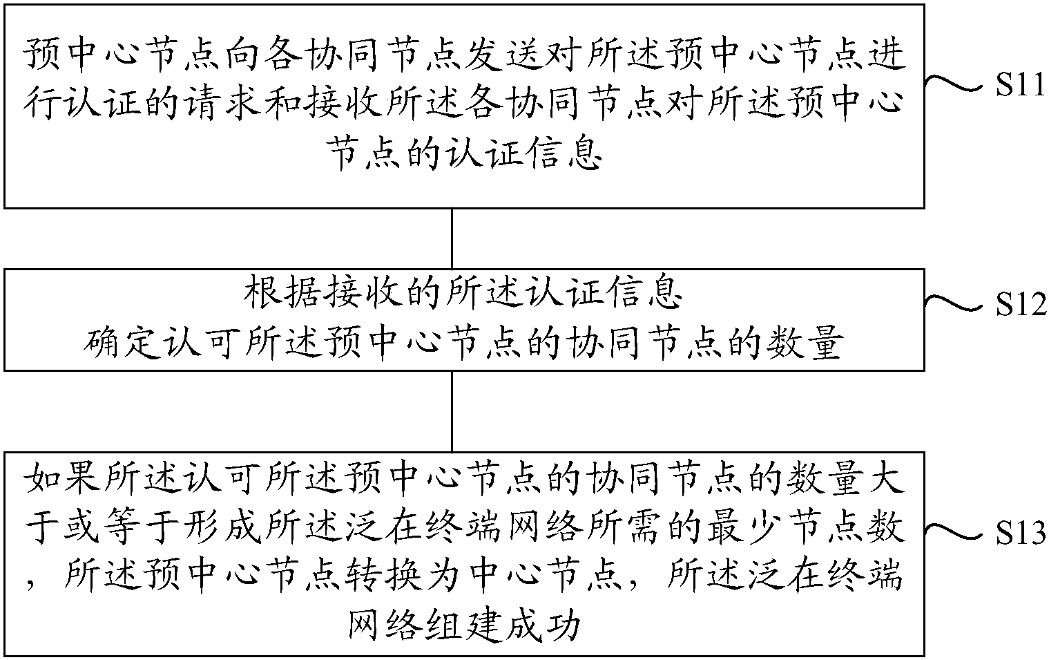 中兴通讯获得发明专利授权：“信息共享方法、装置、存储介质及电子装置”