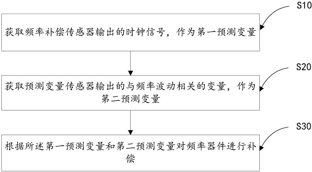 中兴通讯获得发明专利授权：“信息共享方法、装置、存储介质及电子装置”