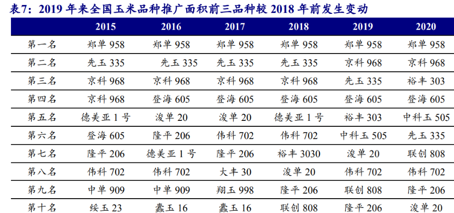 登海种业获得发明专利授权：“筛选玉米种子的方法”