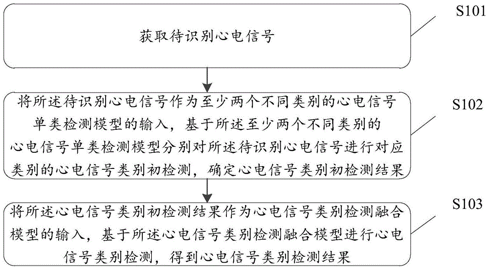 联影医疗获得发明专利授权：“校正算法自动调用方法、装置、电子设备及存储介质”