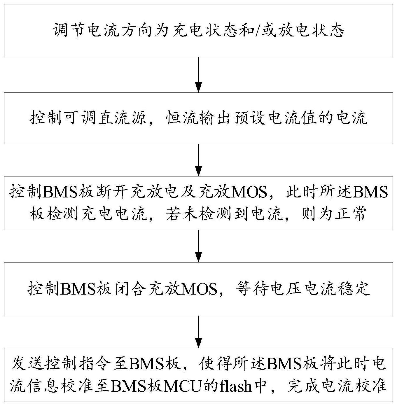 捷捷微电获得实用新型专利授权：“一种BMS用MOS管的保护电路”