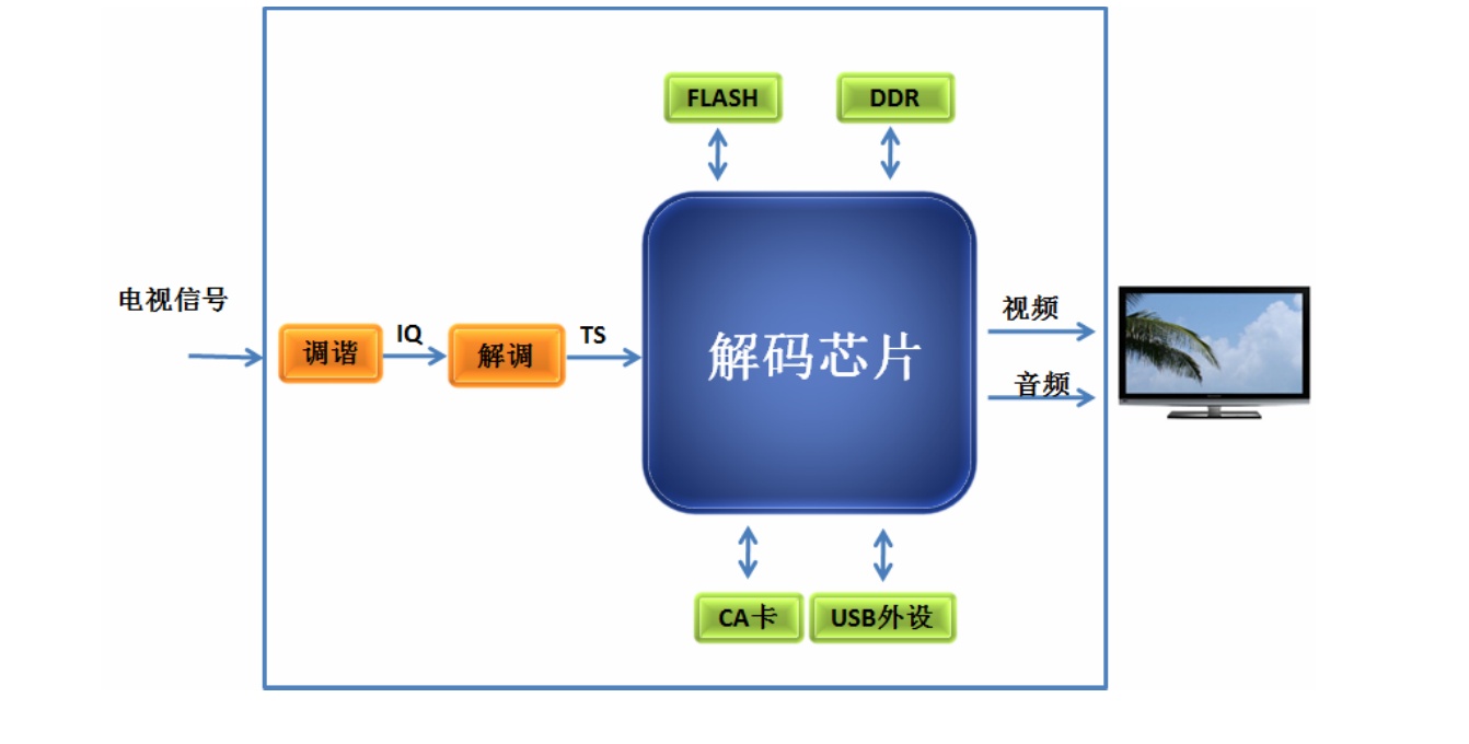 国科微获得发明专利授权：“卫星信号的跟踪方法、导航接收机及可读存储介质”