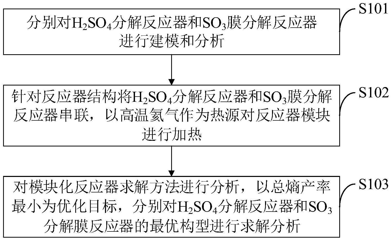 中国石化获得发明专利授权：“一种催化裂化贫氧再生系统的建模方法及装置”