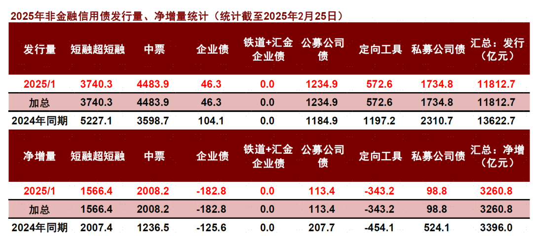 城投债年内已净偿还2100多亿,年报显示债务增速放缓,偿债指标亦弱化