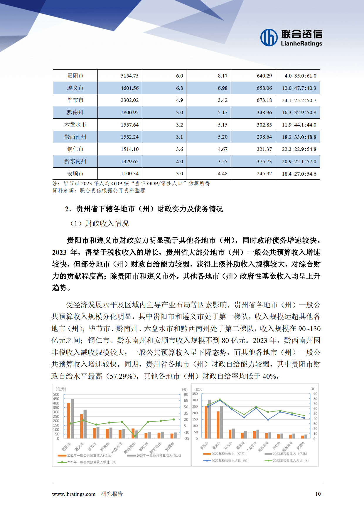 城投债年内已净偿还2100多亿,年报显示债务增速放缓,偿债指标亦弱化