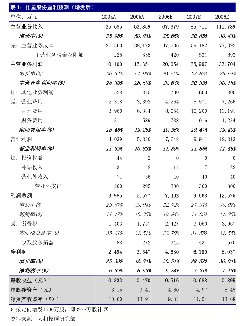 天茂集团(000627.SZ)：公司股票交易可能被实施退市风险警示