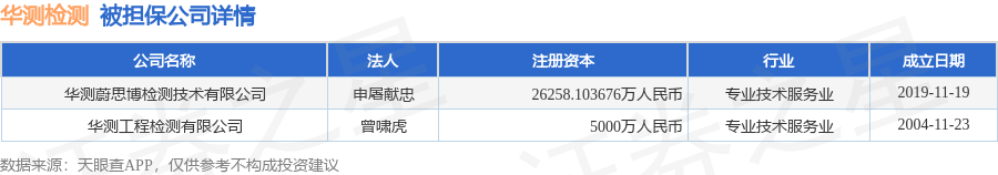 华测检测：与美国进出口贸易直接相关的业务占比较小