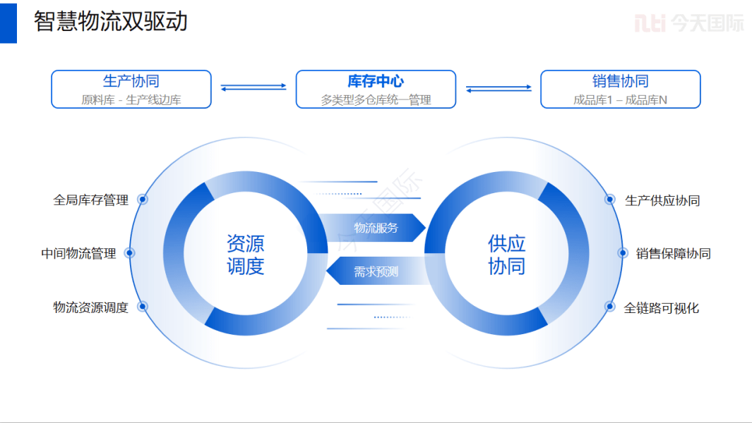 LG电子通过回收旧家电加速构建循环经济系统