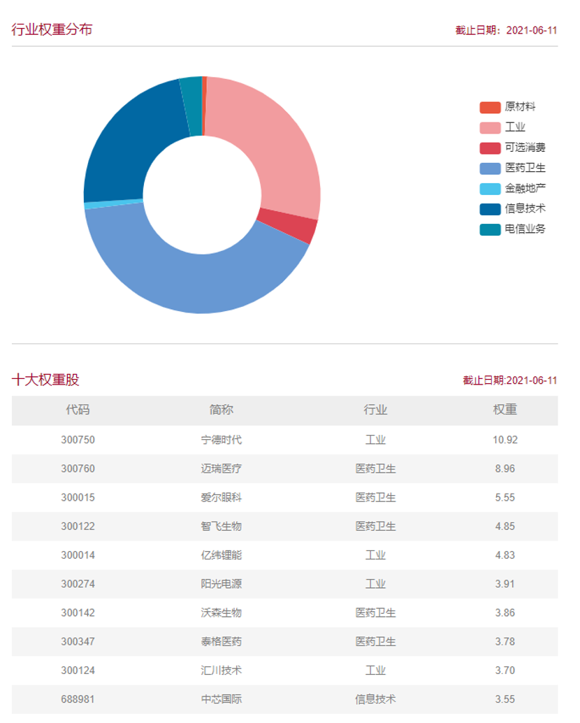 这一主题火了！基金公司争相布局