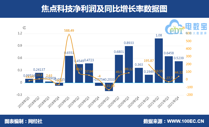 央行披露债市“科技板”阶段性成果，发行规模已超2500亿，未来重点支持头部股权投资机构