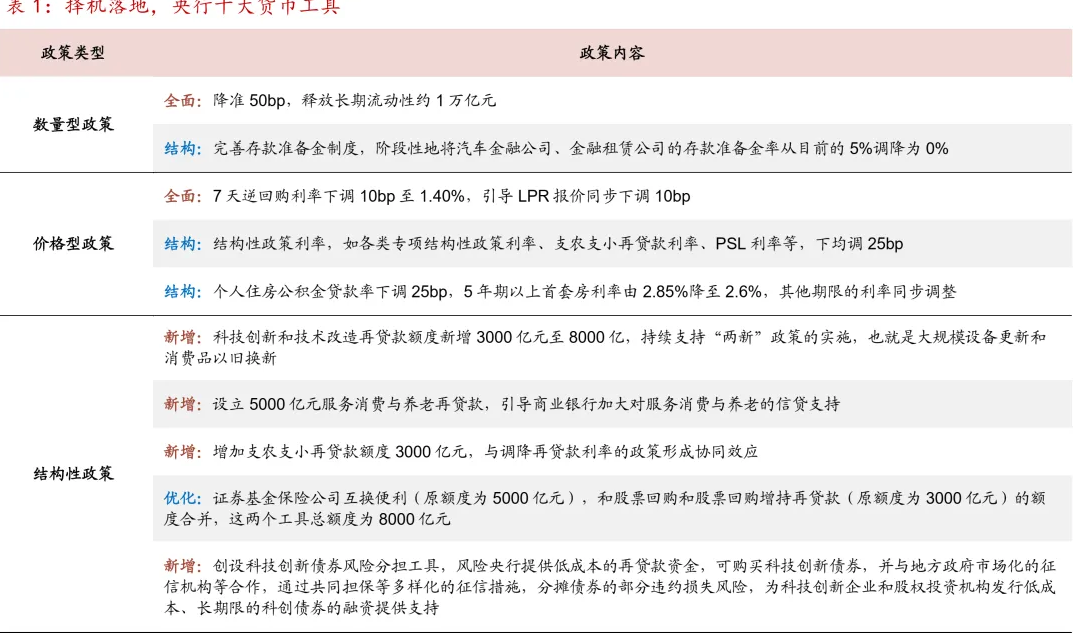大额存单将全面降至“1字头” 美债再次惨遭“无差别”抛售 | 债圈大家说05.22
