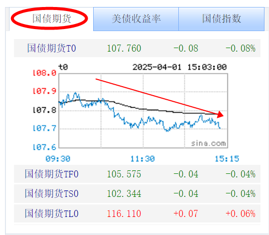 河南债市融资额连续四年超千亿 “科技板”赋能中原科创