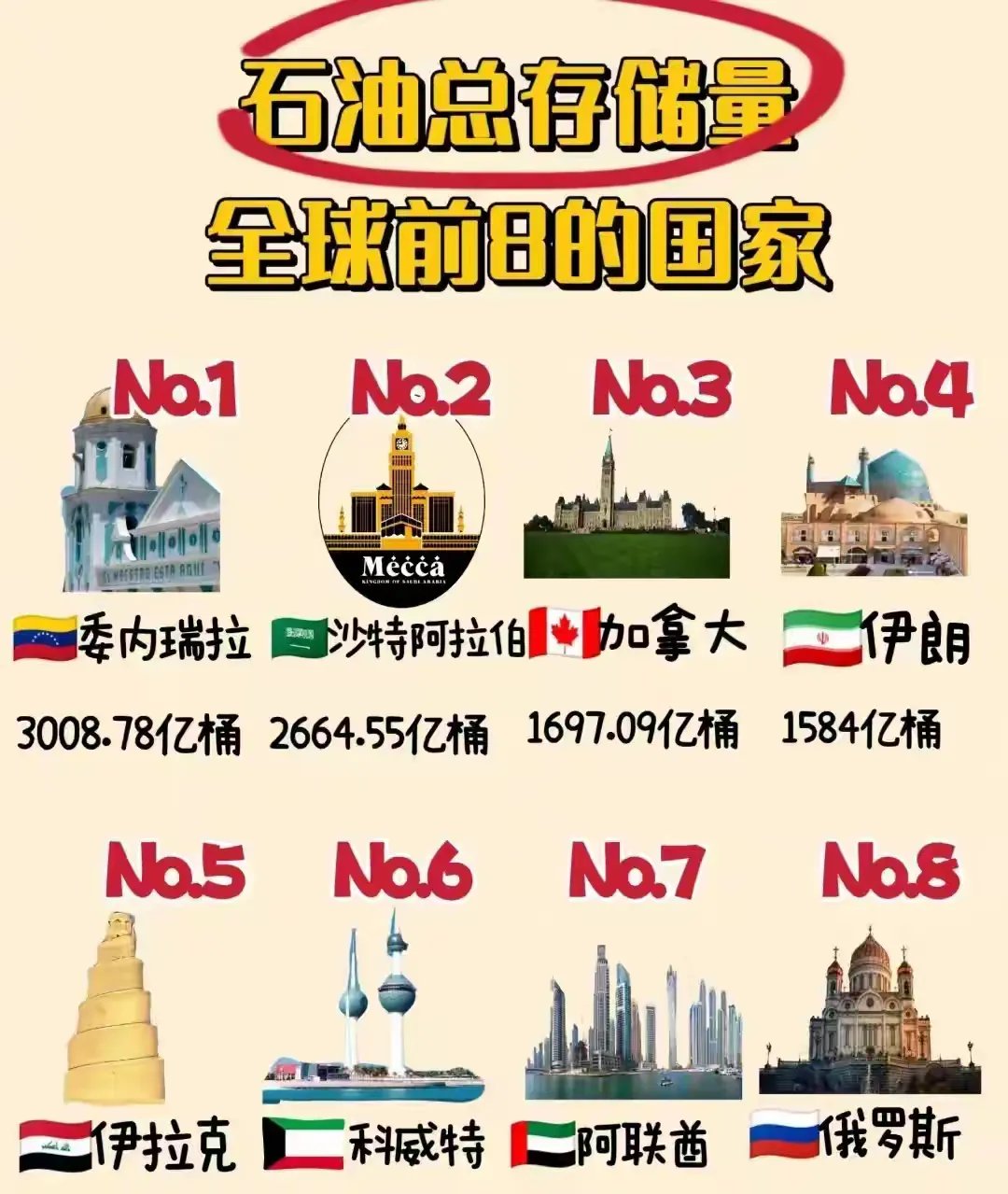 一季度委内瑞拉国家石油公司收入增长11%