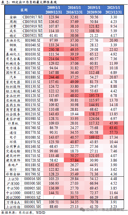 国海富兰克林基金王晓宁：国内外政策变化为A股创造良好宏观环境