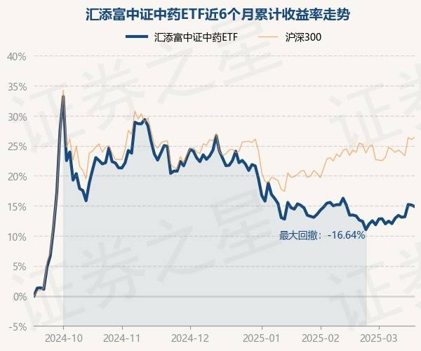 中证转债指数收跌0.23%，173只可转债收涨
