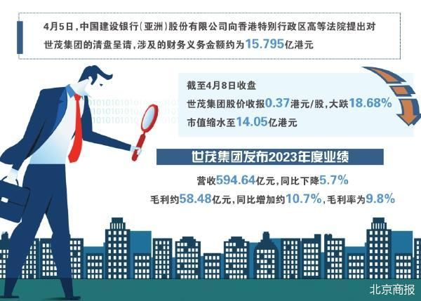 债市公告精选（5月27日）|碧桂园控股境外清盘呈请聆讯延期至8月11日；阳光城集团已到期未支付的债务本金合计698亿