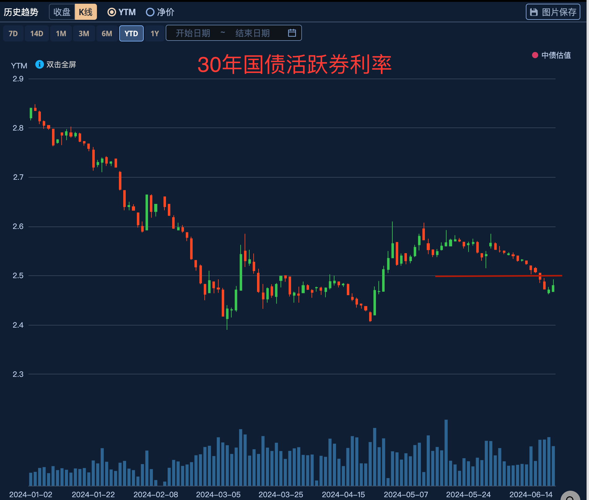 银行大幅卖债止盈,债市继续跌,发生了什么?