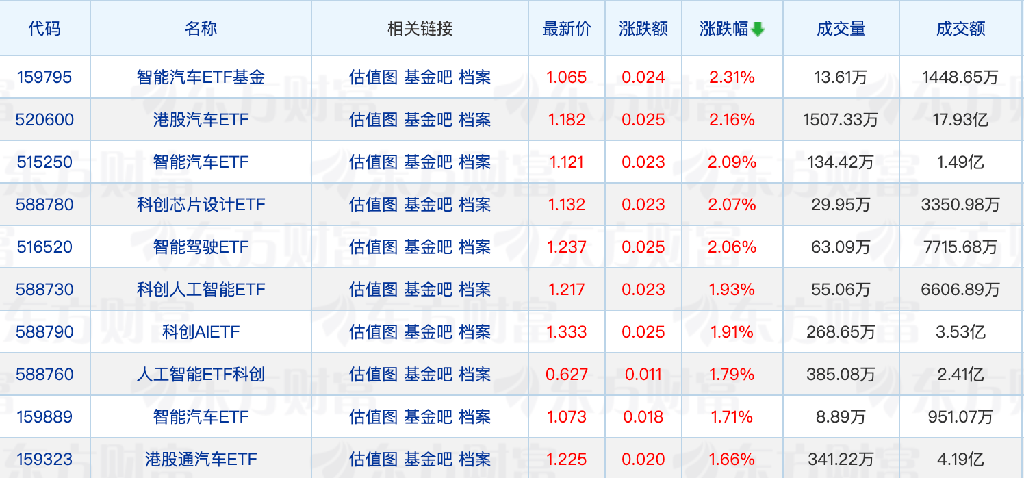 “A系列”主力军上新！博时中证A500指数基金10月25日起公开发行！