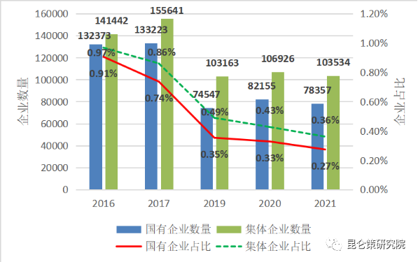 肯计划拍卖部分大型国企，加速私有化进程