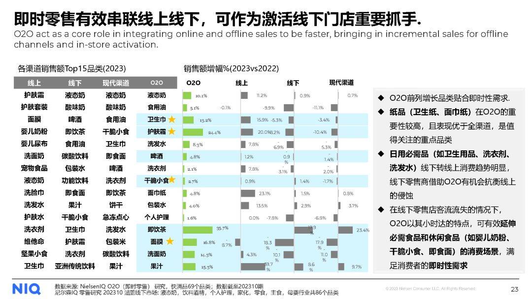 阿联酋消费者使用AI购物比例达70%，较2024年增长44%