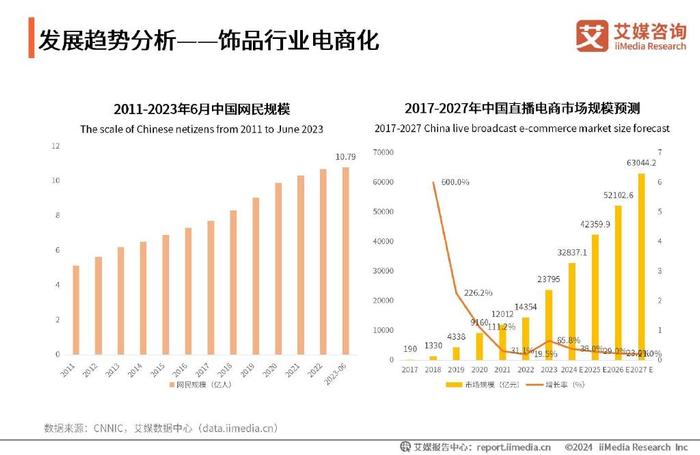 阿联酋消费者使用AI购物比例达70%，较2024年增长44%
