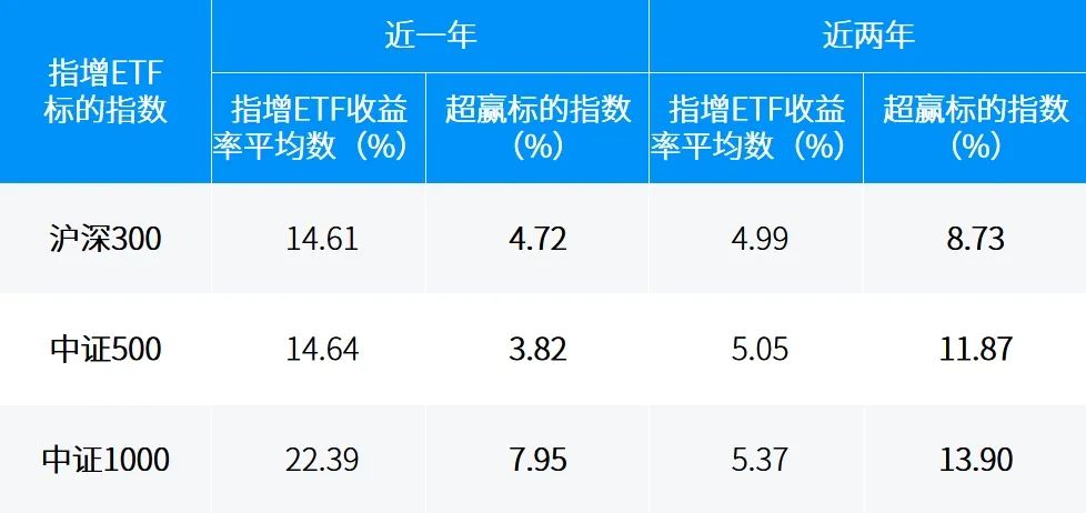 首批中证A500场外指数基金今日开售