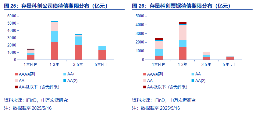 助力科技创新企业发展 交易所科创债加速扩容