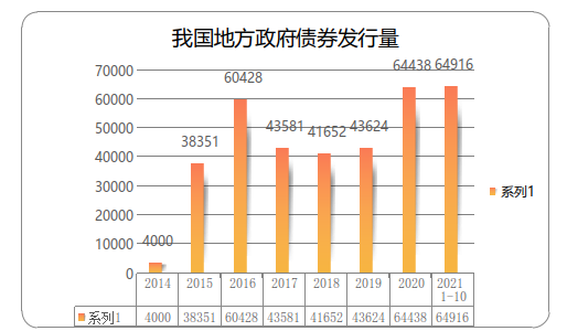 可转债市场年内成交超6万亿元 下半年发行节奏有望持续修复