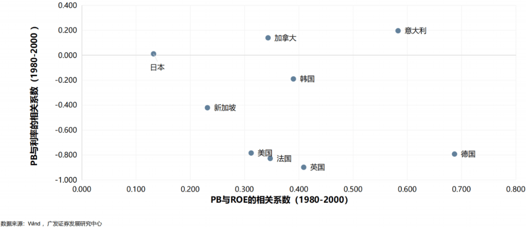 广发基金赵子良：低利率时代寻找债券投资破局之道