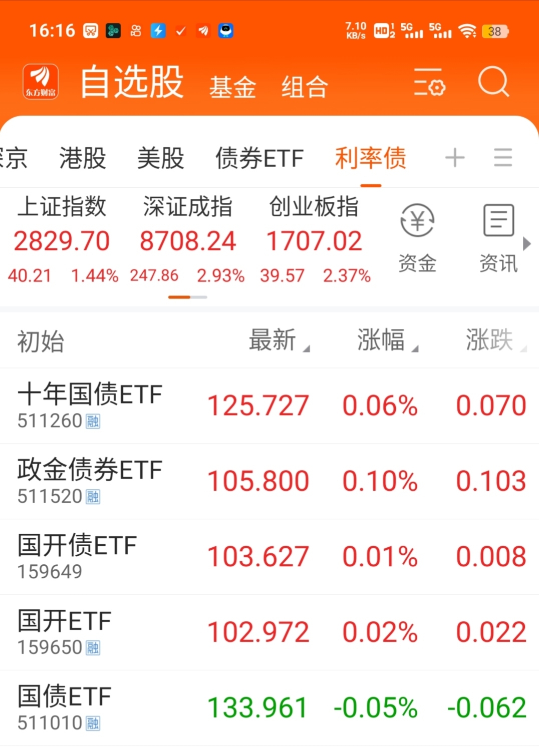 又一只信用债ETF规模突破百亿