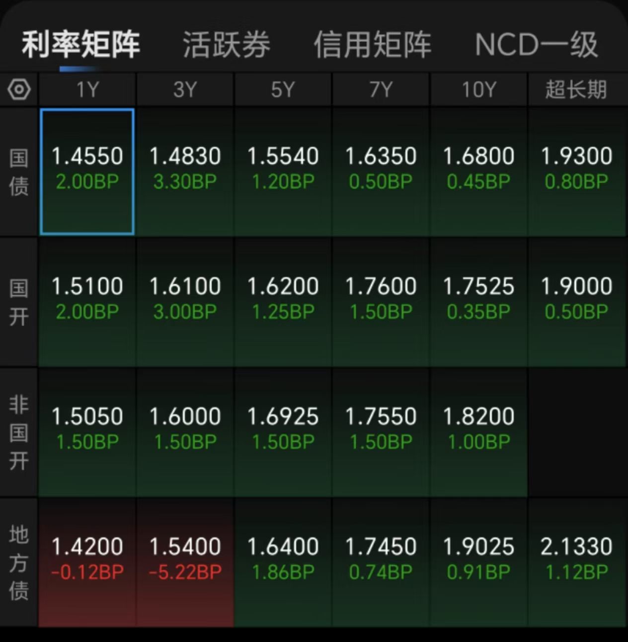 侃股：可转债市场值得大力发展