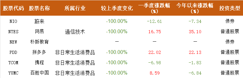侃股：可转债市场值得大力发展
