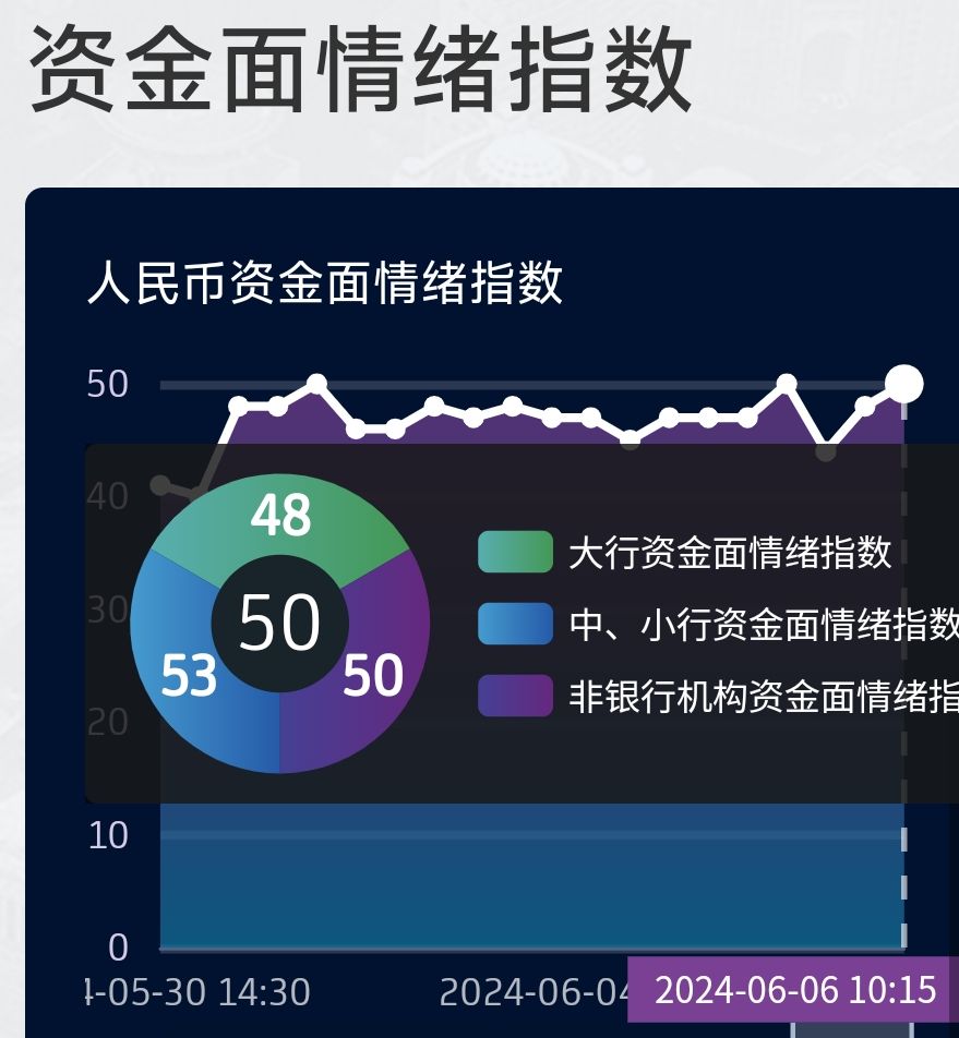 债市日报：6月10日