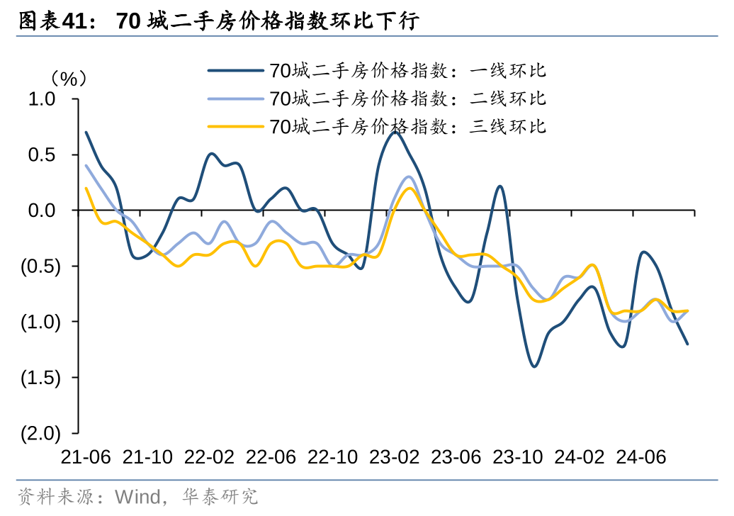 置换债券发行超八成 楼市去库存间接助化债