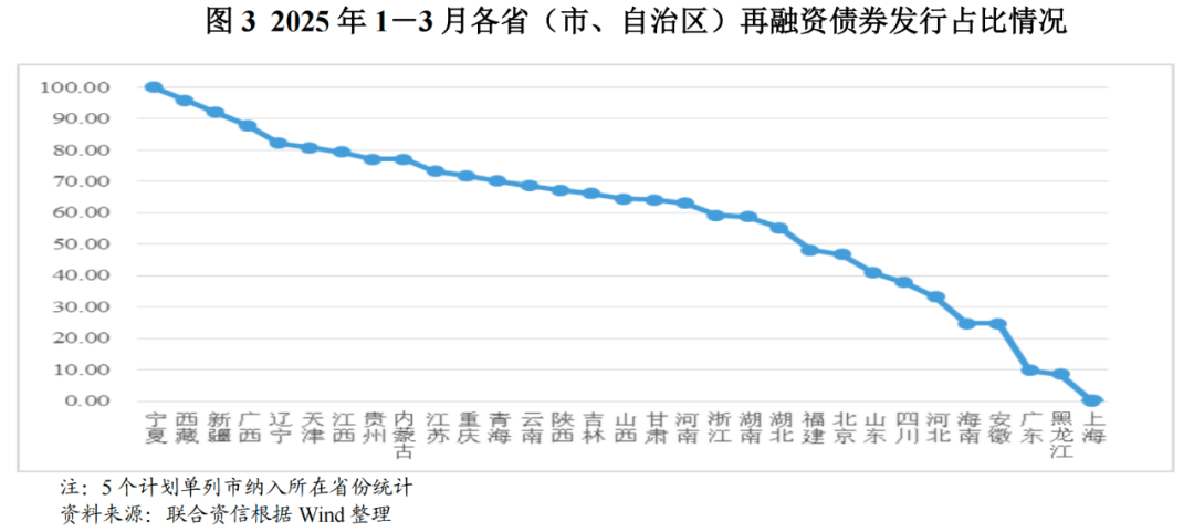 置换债券发行超八成 楼市去库存间接助化债