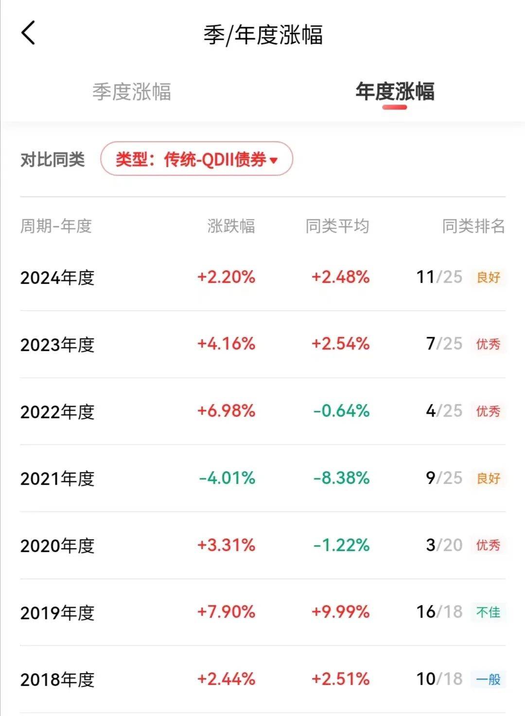 更多数据支持降息 长期美债收益率降至逾1个月新低