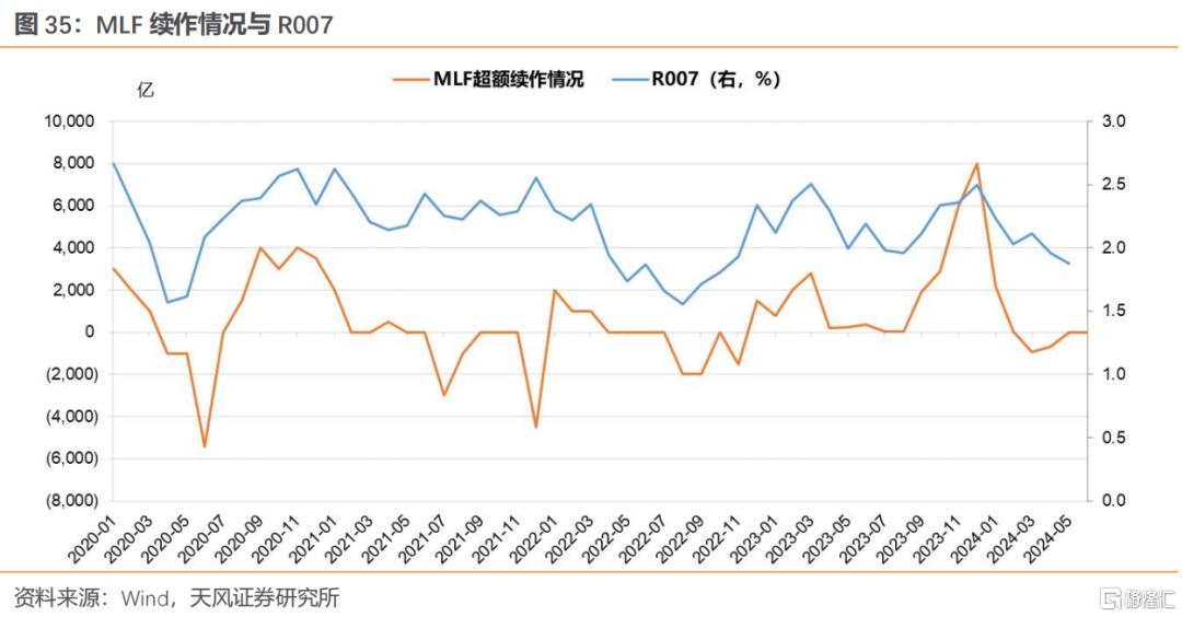 债市日报：6月13日