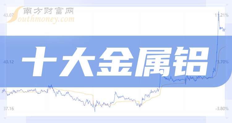 顺博合金：近期铝价波动主要受期货市场、社会库存、供需关系、成本因素等多方面因素影响