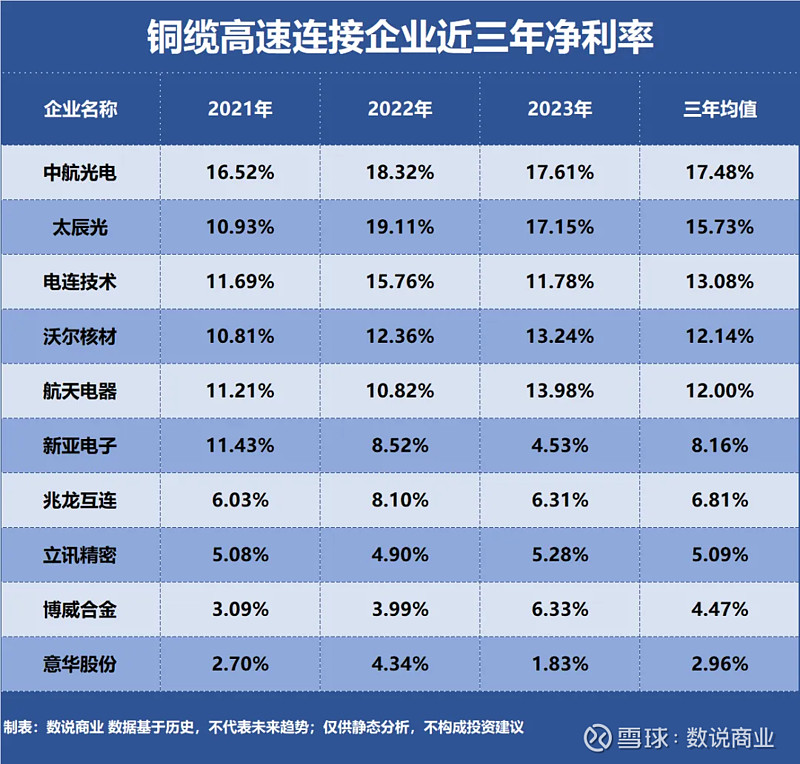 太辰光：公司重视与长期资本、耐心资本的合作